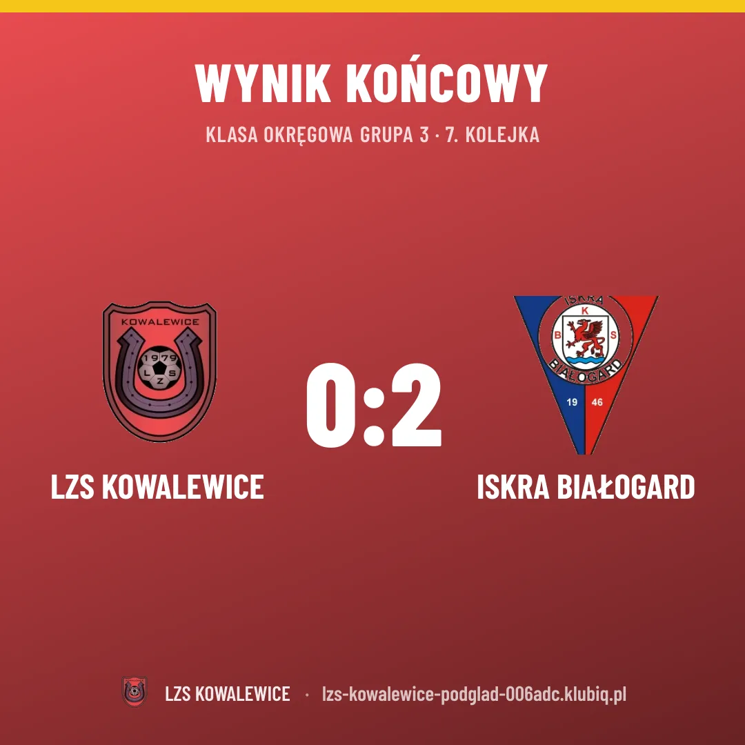 LZS Kowalewice 0:2 Iskra Białogard